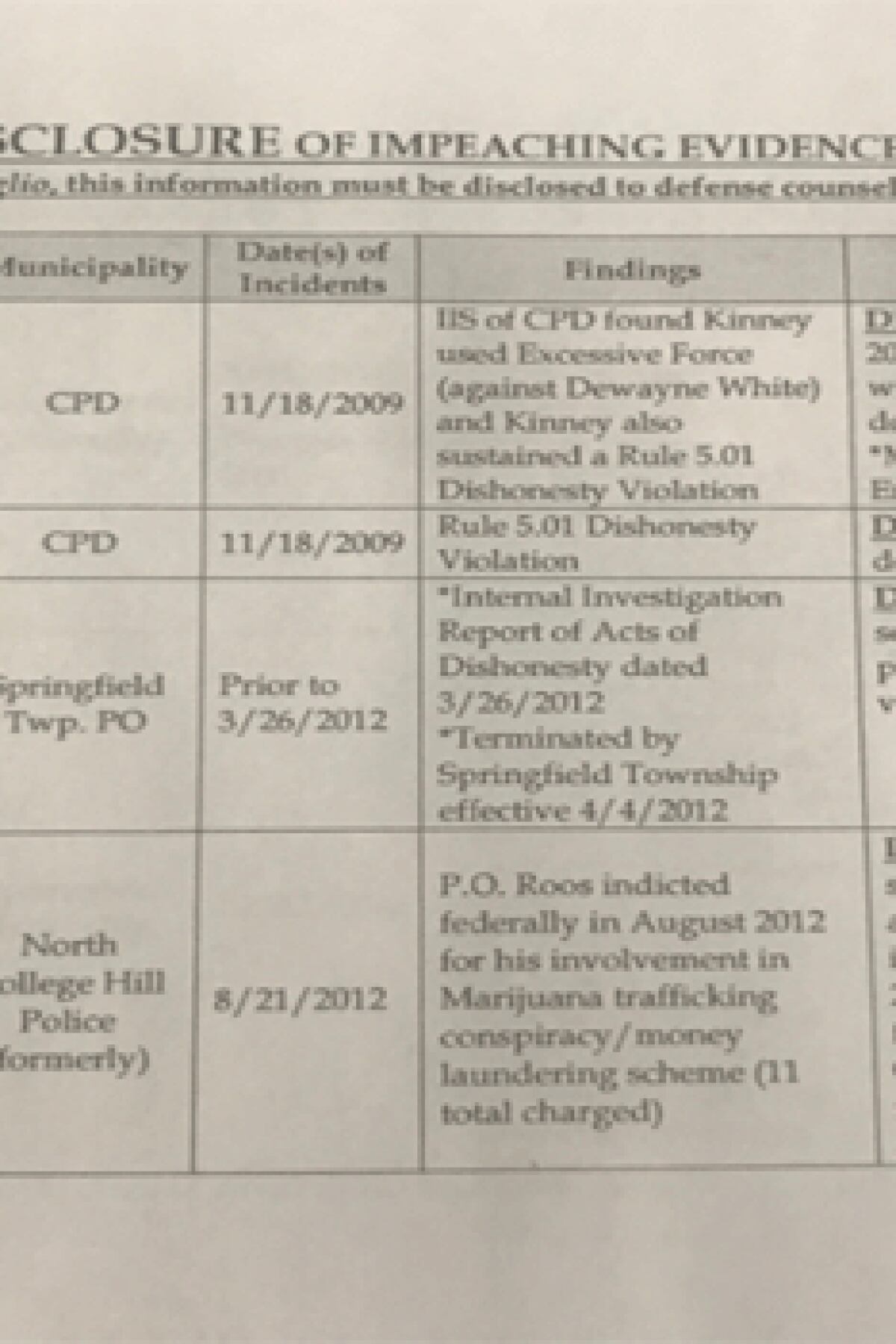 Have officers patrolling your neighborhood been convicted of ...