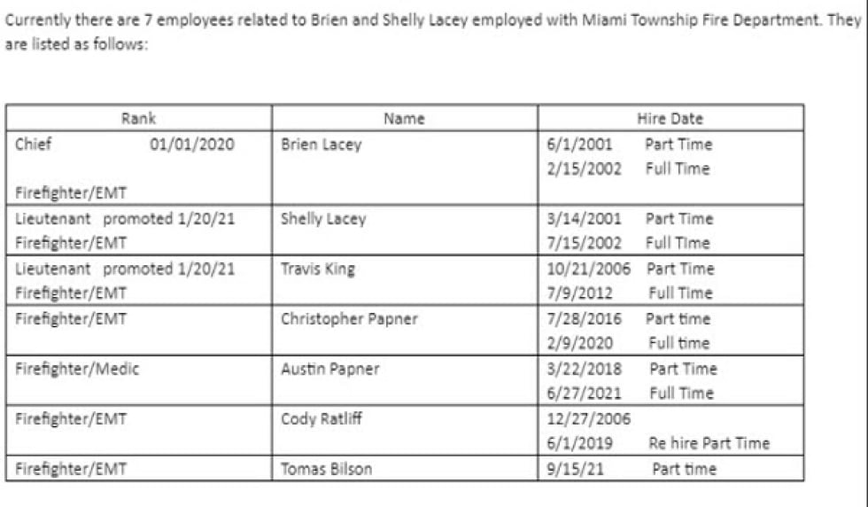 Seven employees at Hamilton County's Miami Township Fire Department are related to Fire Chief...
