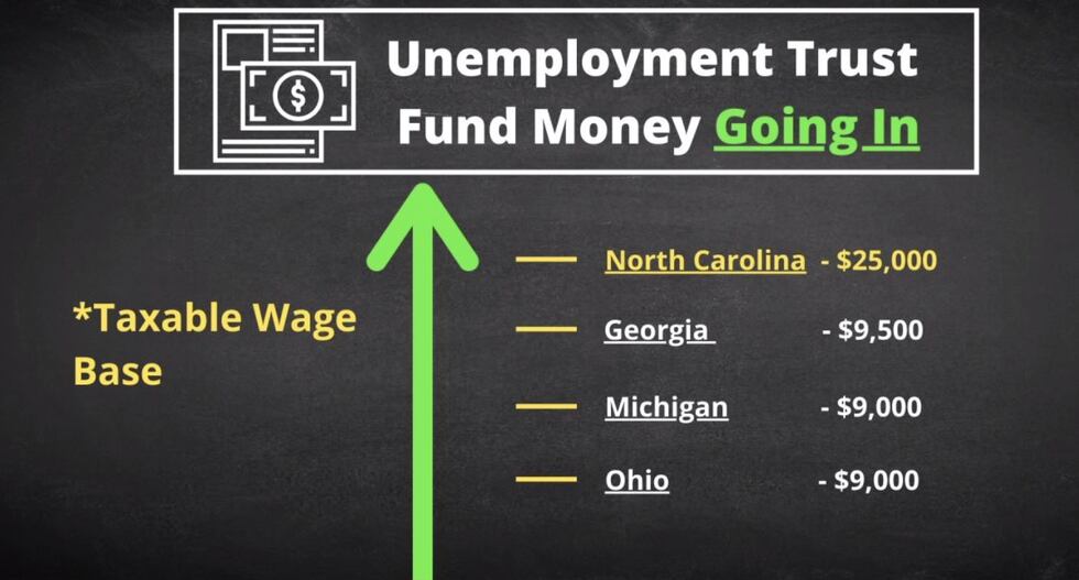 But North Carolina, Georgia, and Michigan pay either more in tax or the same into the fund as...