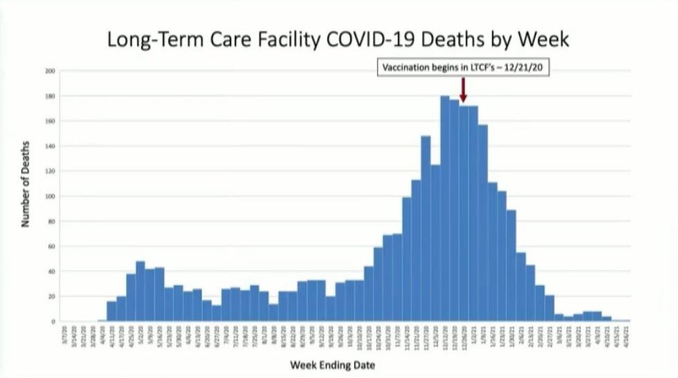 Long-term care COVID-19 deaths in Kentucky by week